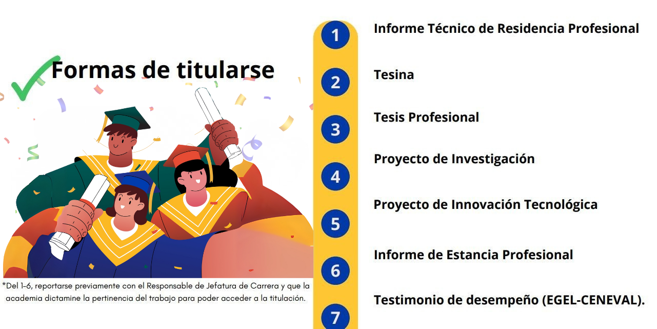 Formas de titulación